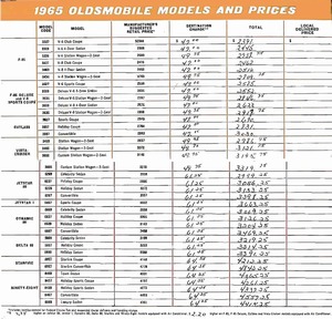 1965 Oldsmobile Dealer SPECS-02.jpg